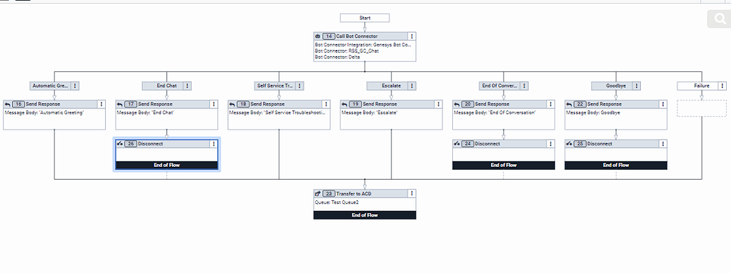 Microsoft PVA Integration - Genesys Cloud Integrations - Genesys Cloud ...