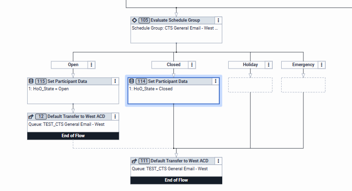 Scheduling workflows to run daily at specified time - Platform API - Genesys  Cloud Developer Forum