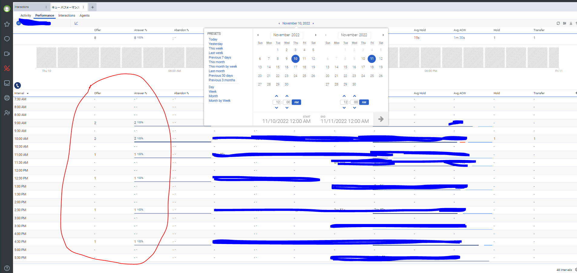 queueperformance-data-mismatched-retrieved-from-purecloud-via-api